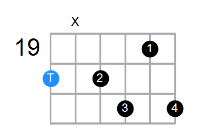 C7b5b9 Chord